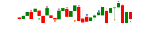 Brunão Trader